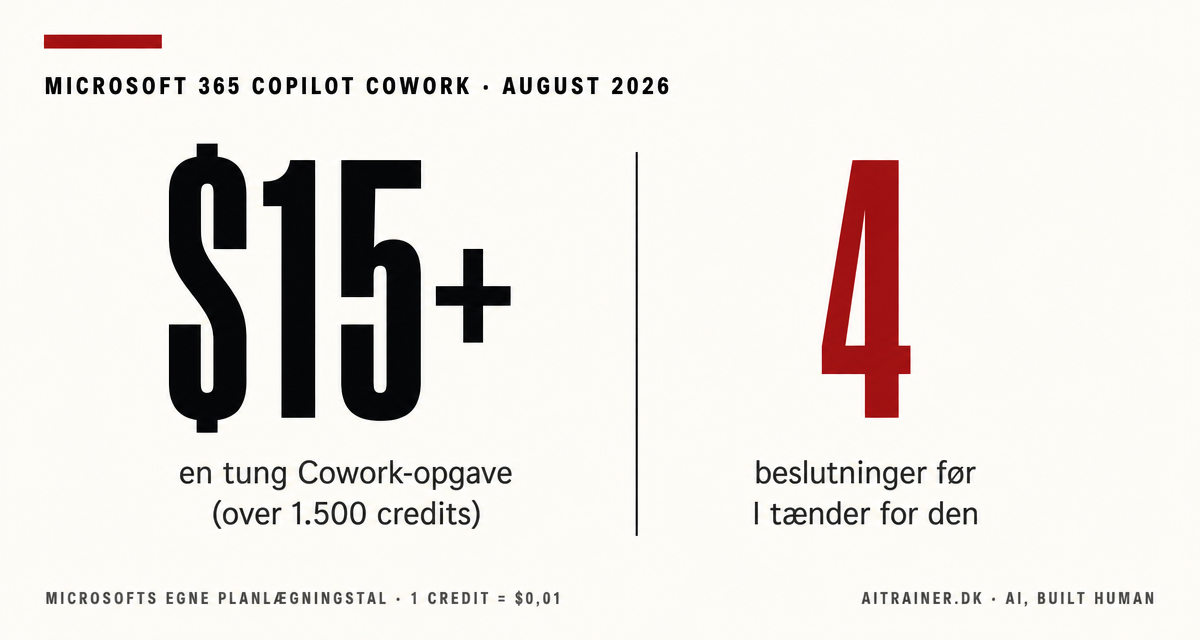 Microsoft Copilot Cowork står slukket hos jer. De her fire beslutninger tænder den